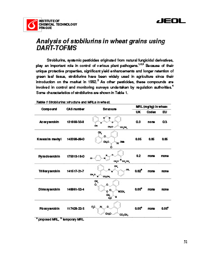 Analysis of stobilurins in wheat grains